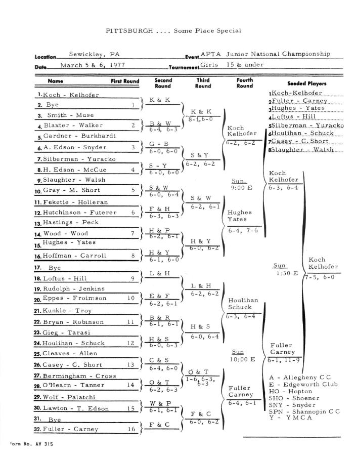 APTA Junior National Championship, Girls 15 & Under Drawsheet. Venue was Sewickley, PA