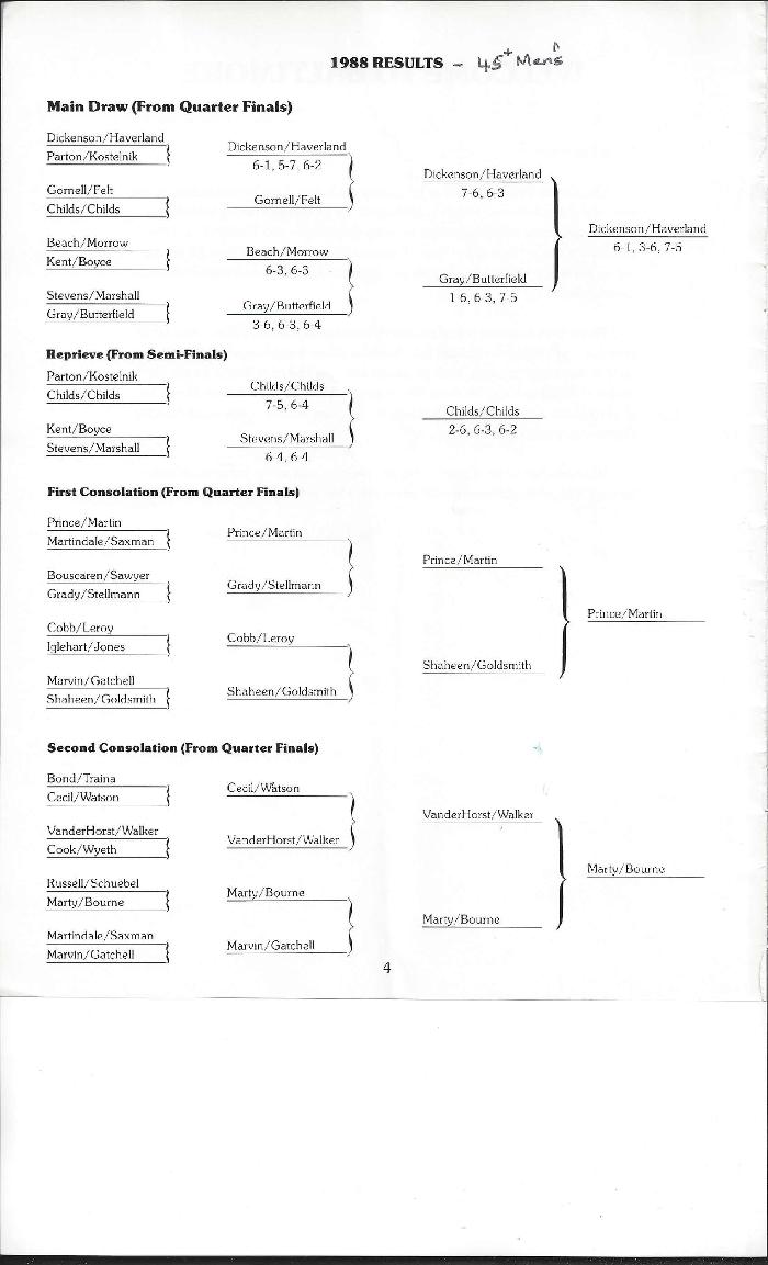 1988 Men's 45+ Drawsheet