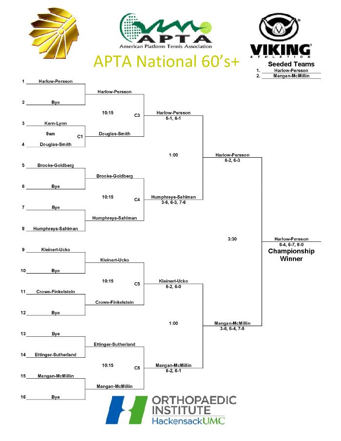2016 Men's 60+ Senior Drawsheet