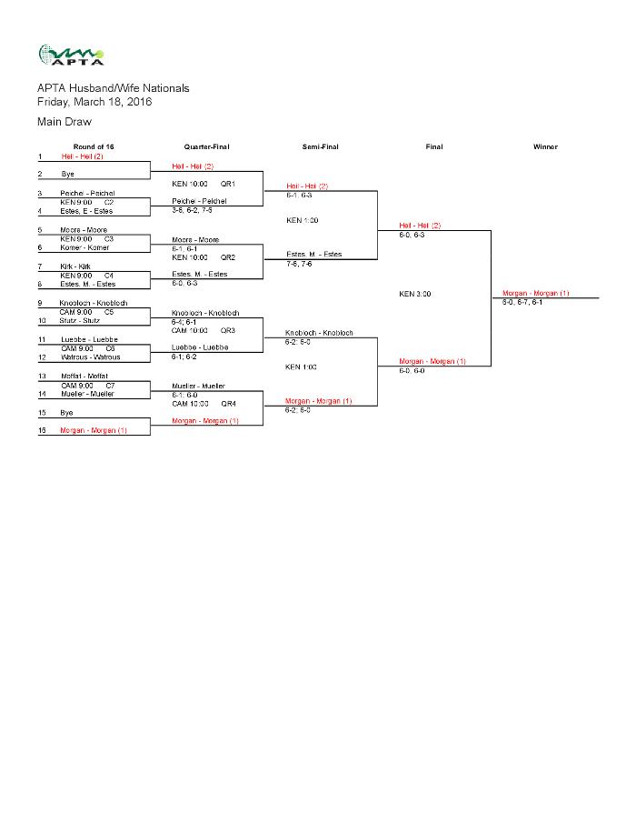 2016 Husband-Wife Open Drawsheet