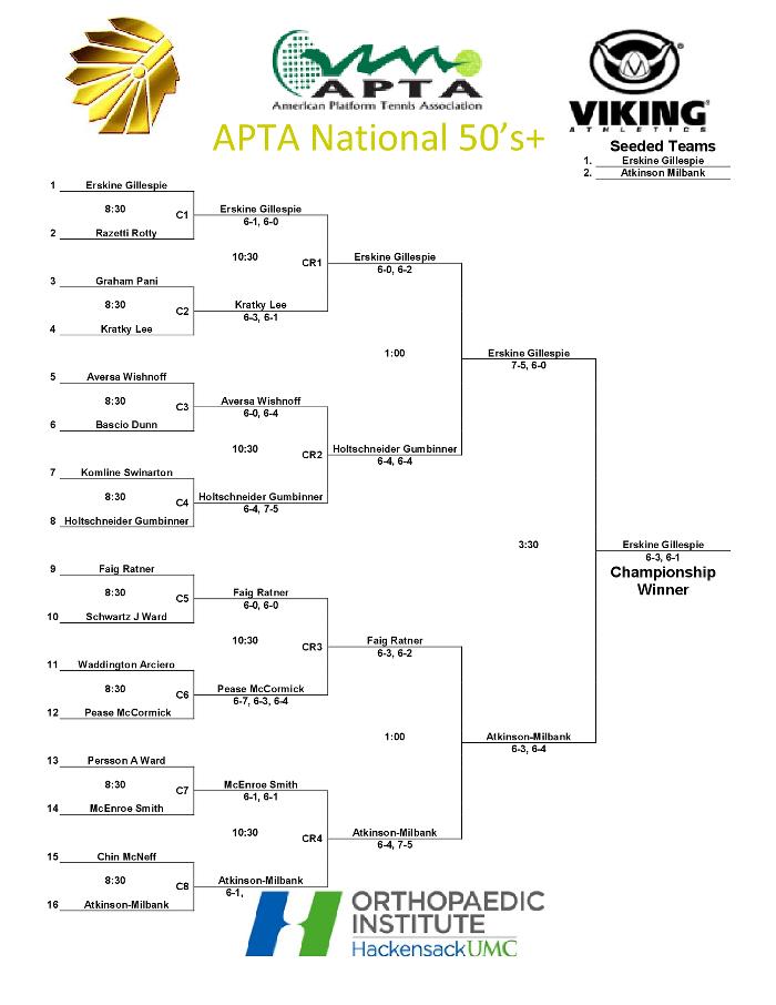 2016 Men's 50+ Senior Drawsheet