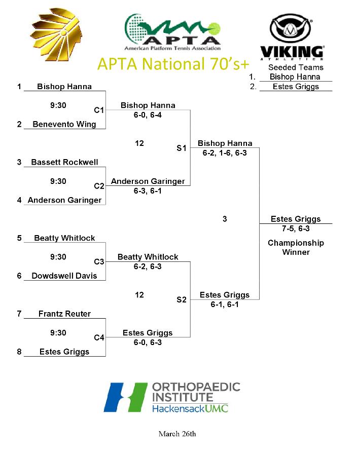 2016 Men's 70+ Senior Drawsheet