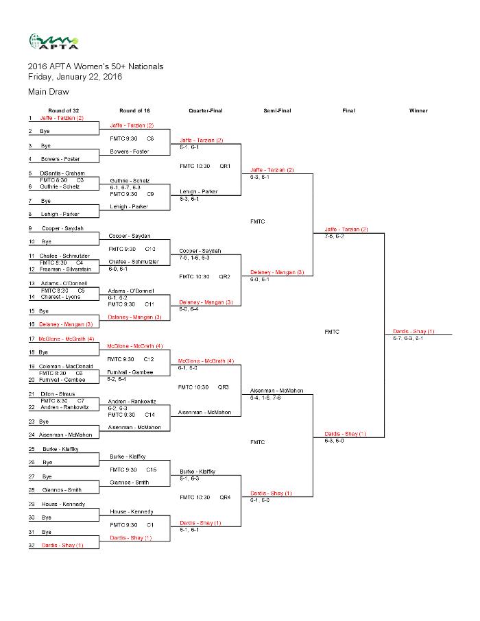2016 Women's 50+ Senior Drawsheet