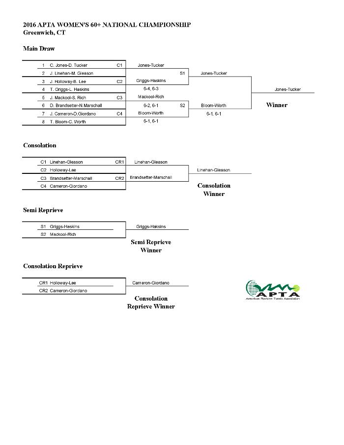 2016 Women's 60+ Senior Drawsheet