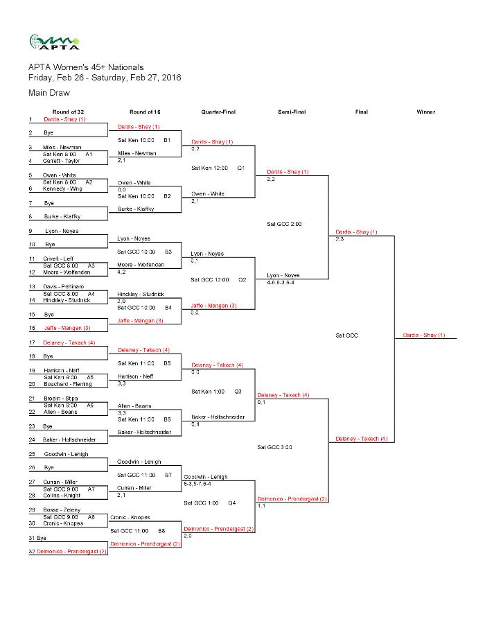 2016 Women's 45+ Senior Drawsheet